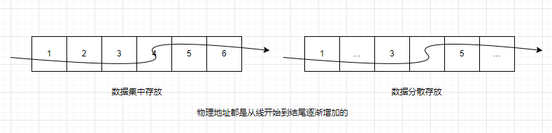 线性表